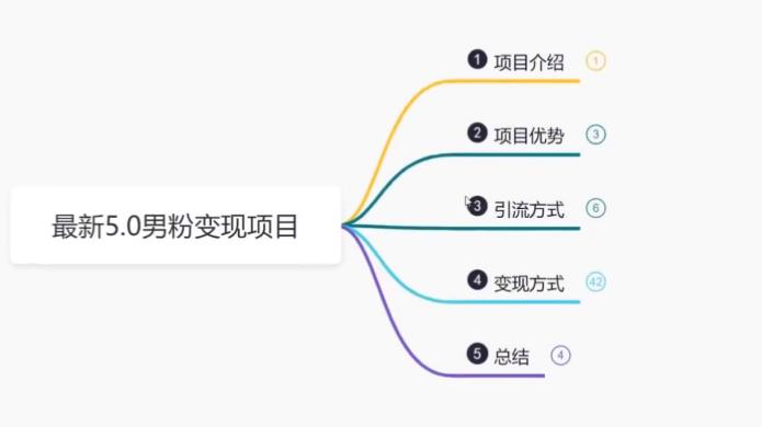 【副业项目6514期】最新5.0男粉变现项目，带你月入1w+缩略图